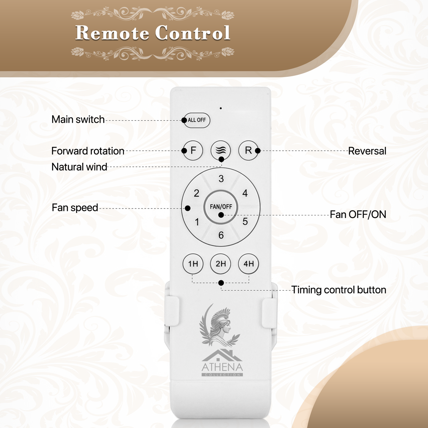 Athena Collection Ceiling fan 001 -52" fuselage white, Wind blade Natural